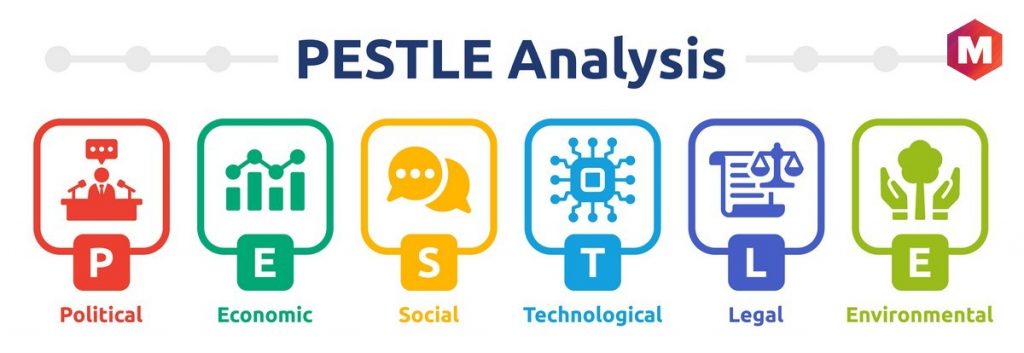 Factors in PESTLE