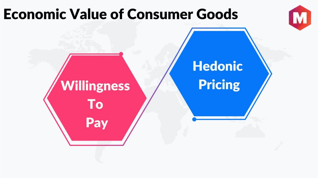 Methods to find Economic Value of Consumer Goods