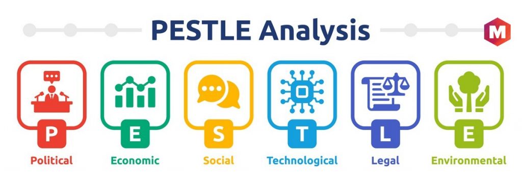 PESTLE analysis