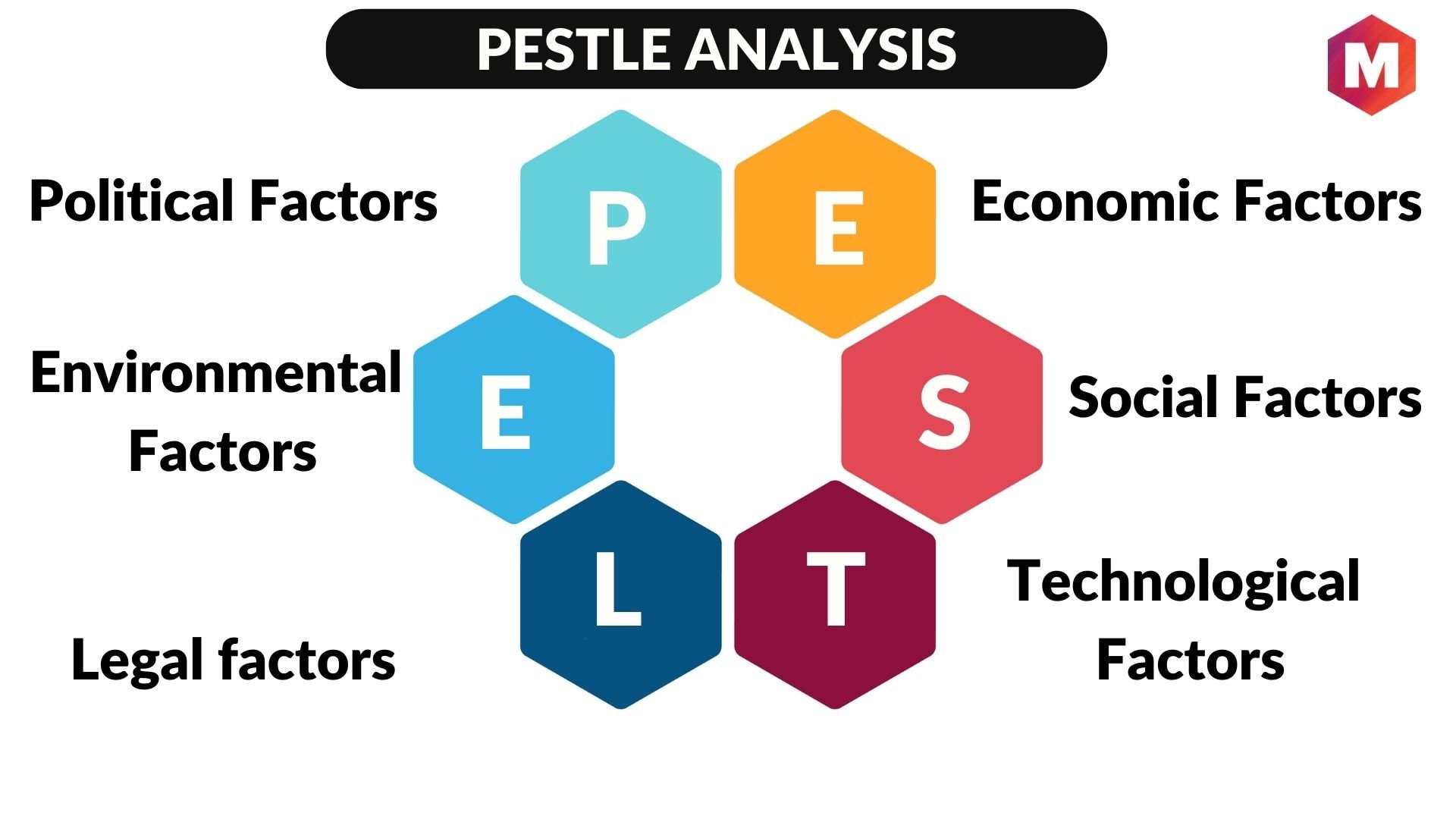 limitations of pestle analysis