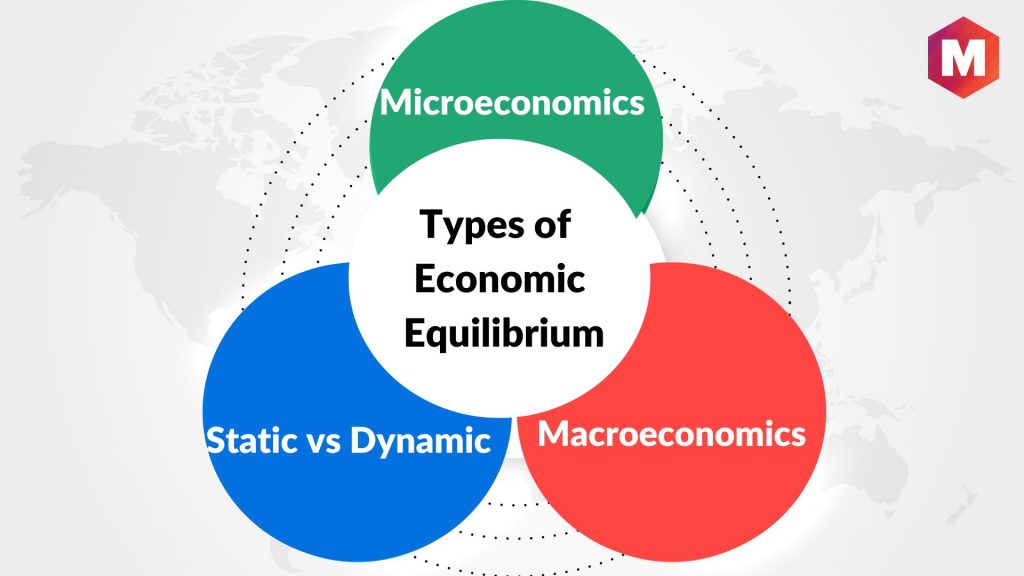 Types of Economic Equilibrium