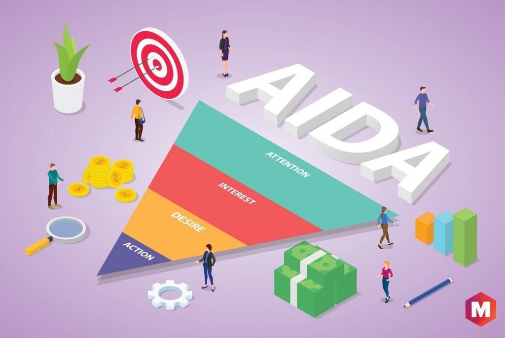 What does AIDA Model Stand for
