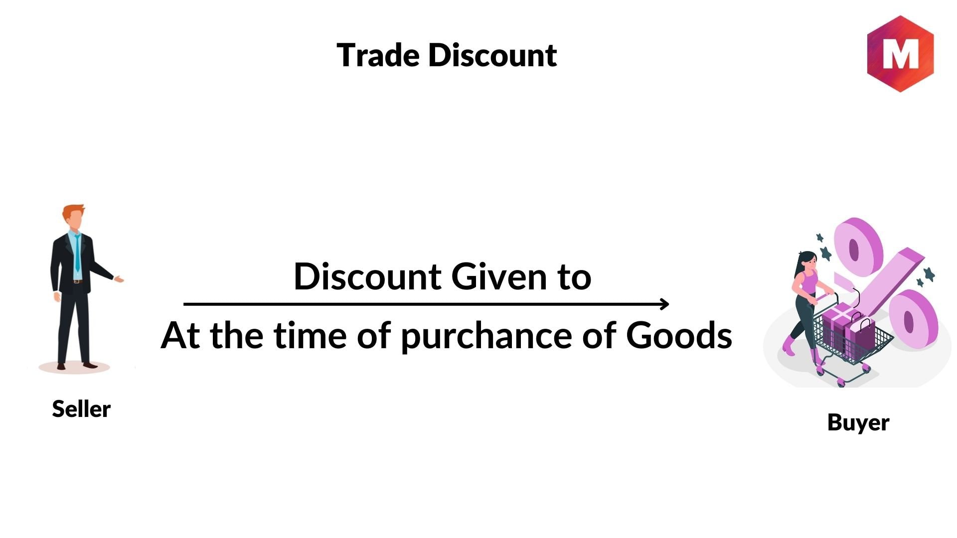 What is Trade Discount (Definition & Example)? Trade vs Cash discounts