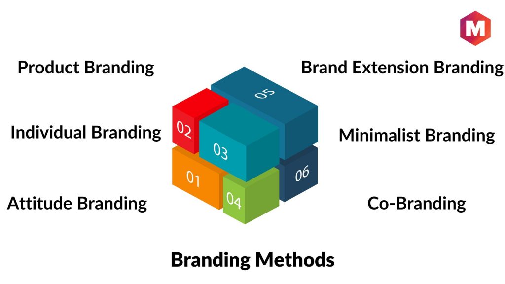 Branding Methods
