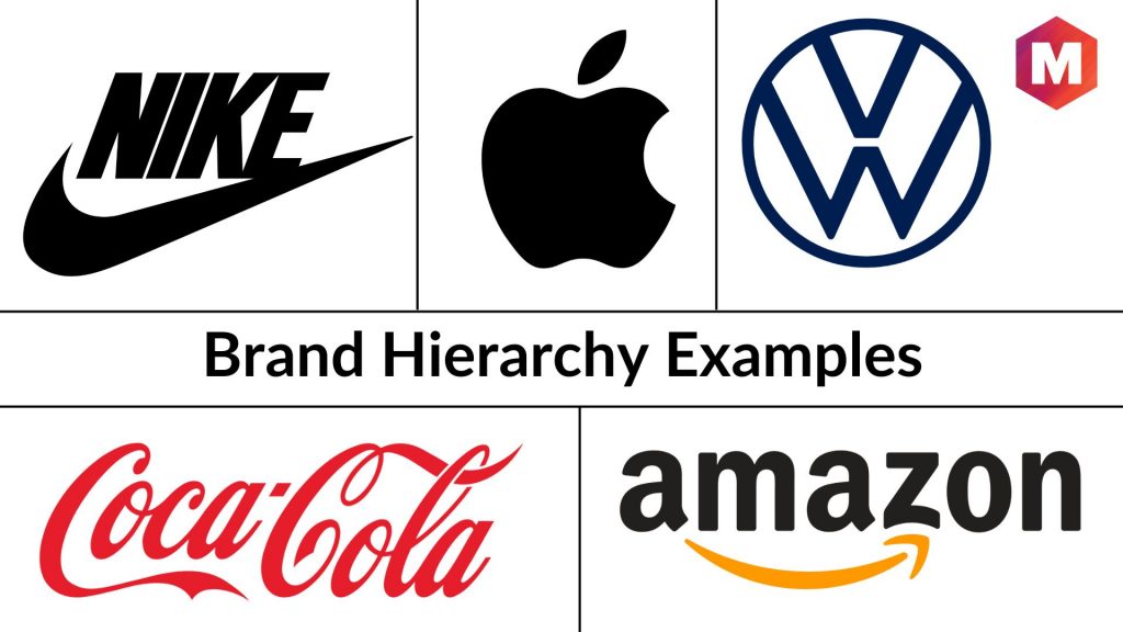 Brand Hierarchy Examples