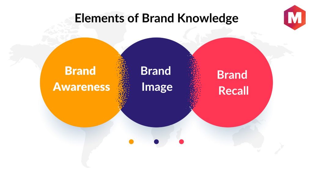 Elements of Brand Knowledge