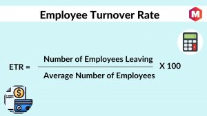Employee Turnover Rate
