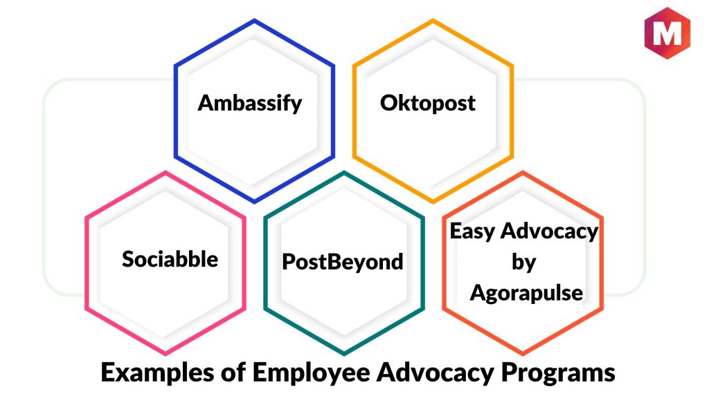 Examples of Employee Advocacy Programs