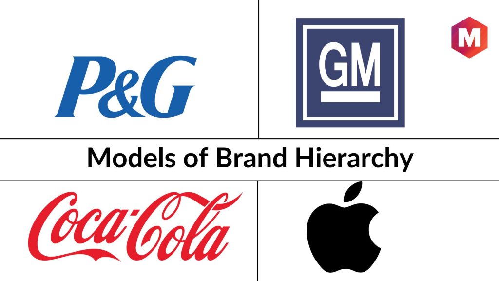 Models of Brand Hierarchy