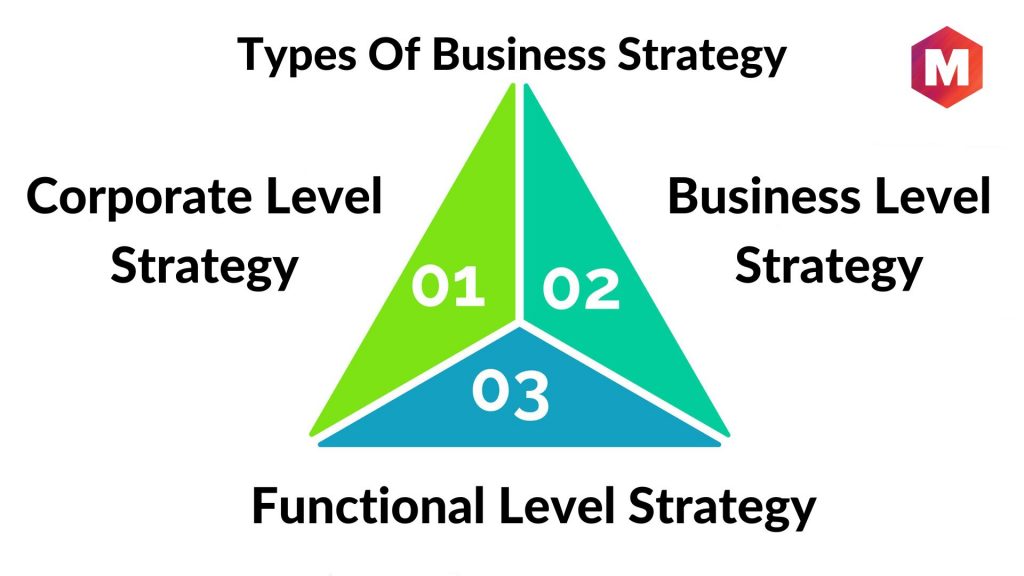 Types Of Business Strategy