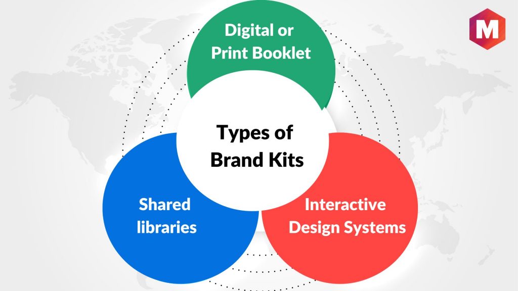 Types of Brand Kits