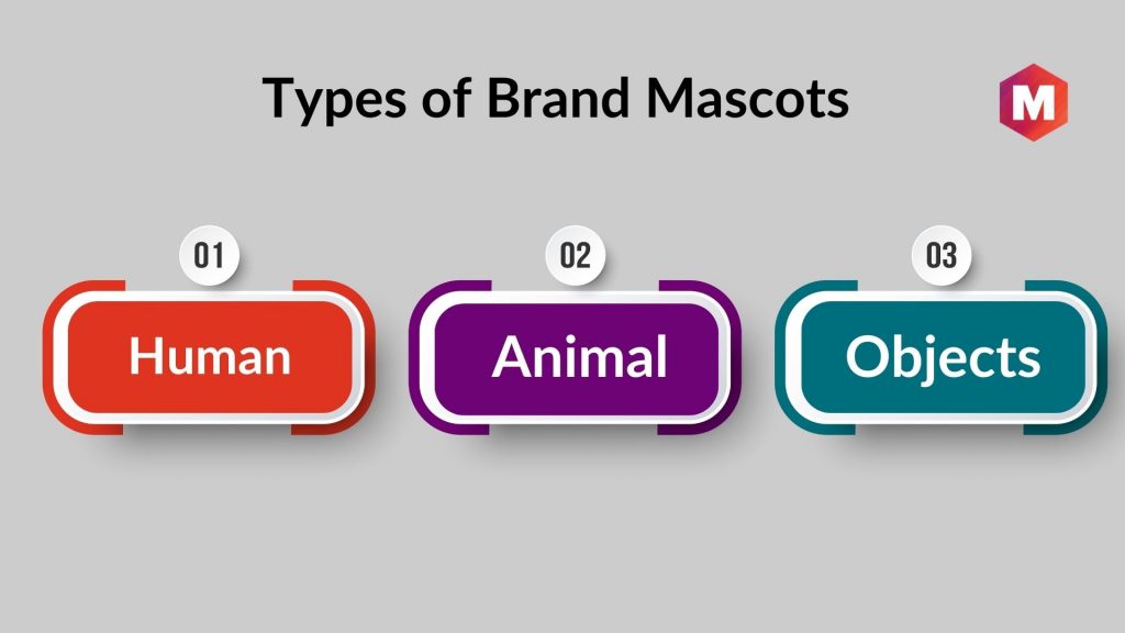 Types of Brand Mascots