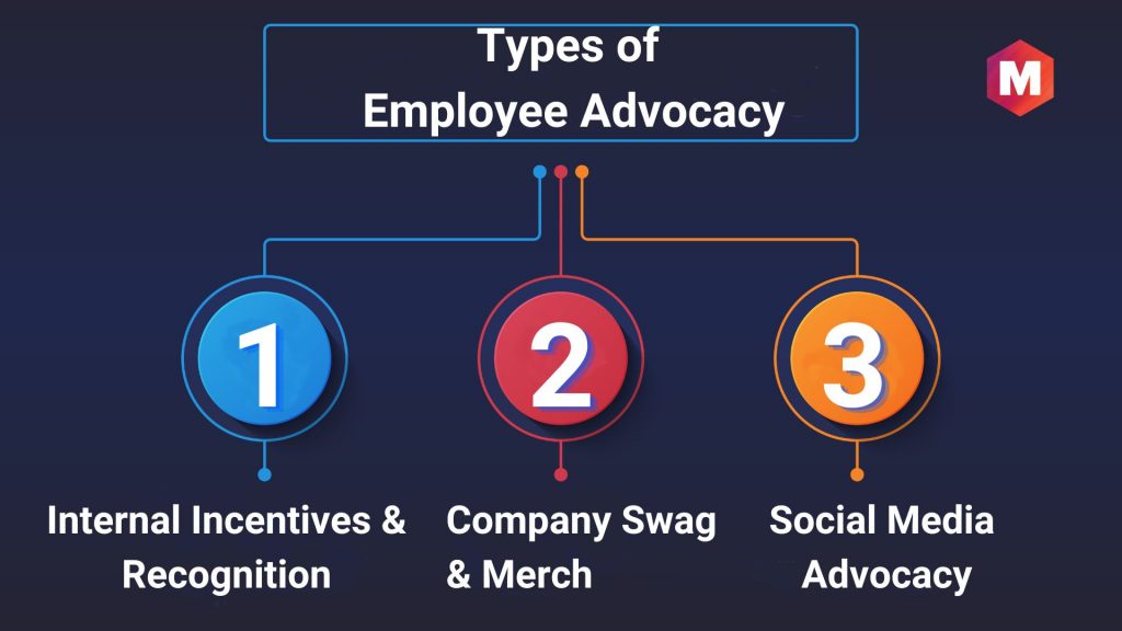 Types of Employee Advocacy
