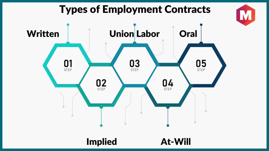 Types of Employment Contracts