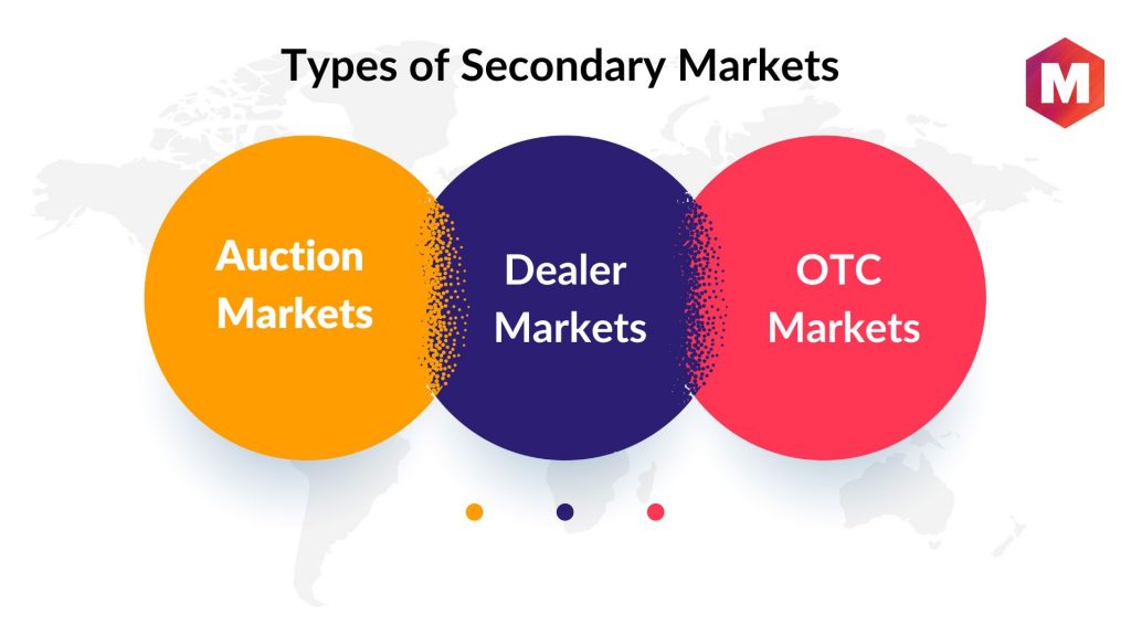 Types of Secondary Markets 