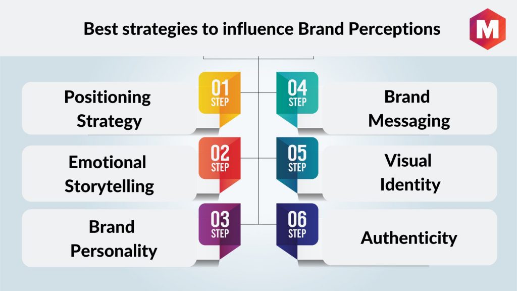 Best strategies to influence Brand Perceptions