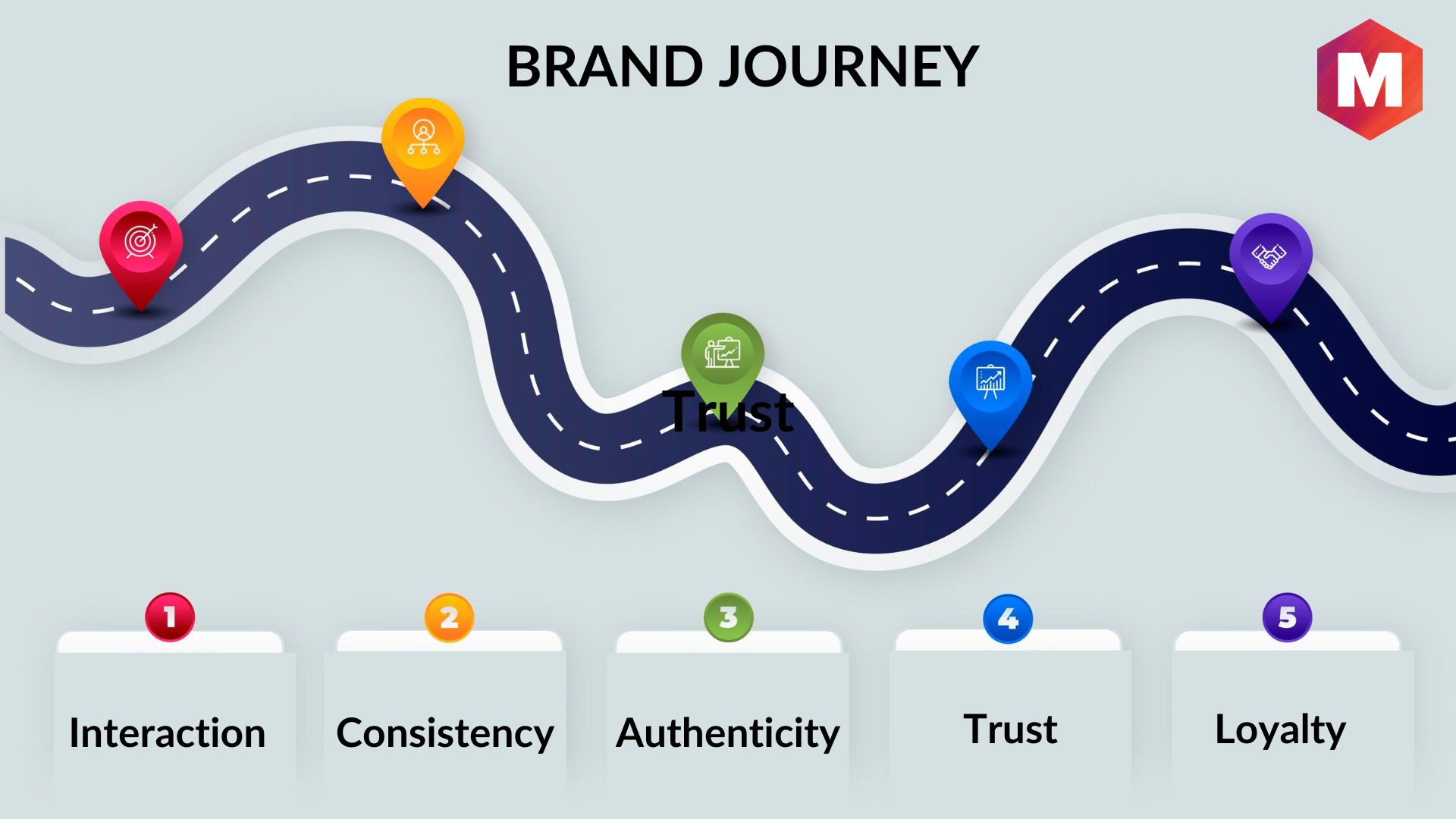 brand journey examples