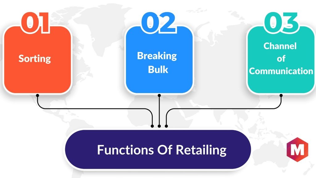 Functions Of Retailing