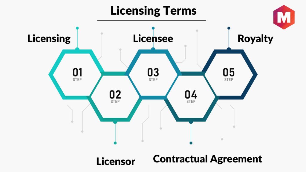 Licensing Terms