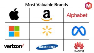 Most valuable brands