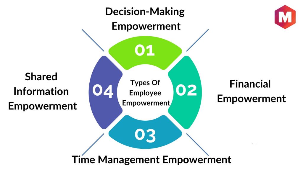 Types Of Employee Empowerment