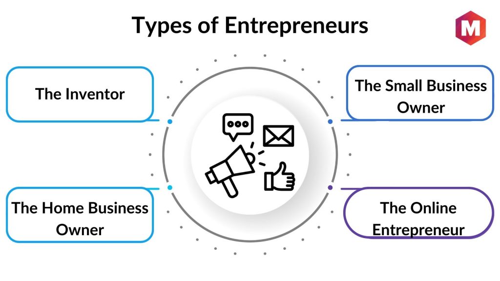 Types of Entrepreneurs