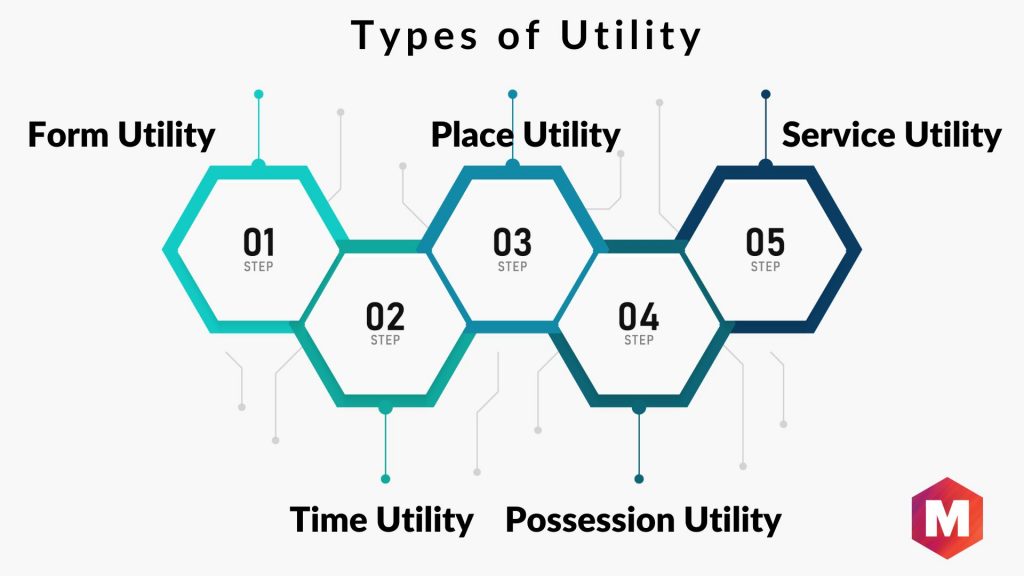 Types of Utility