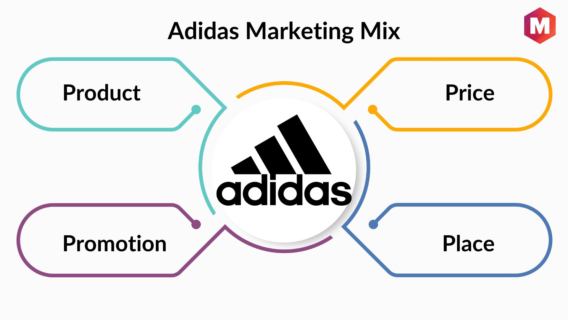 Abundantemente escaldadura tenga en cuenta Adidas Marketing Mix | Marketing91