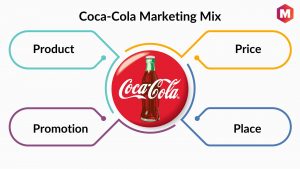 Coca-Cola Marketing Mix