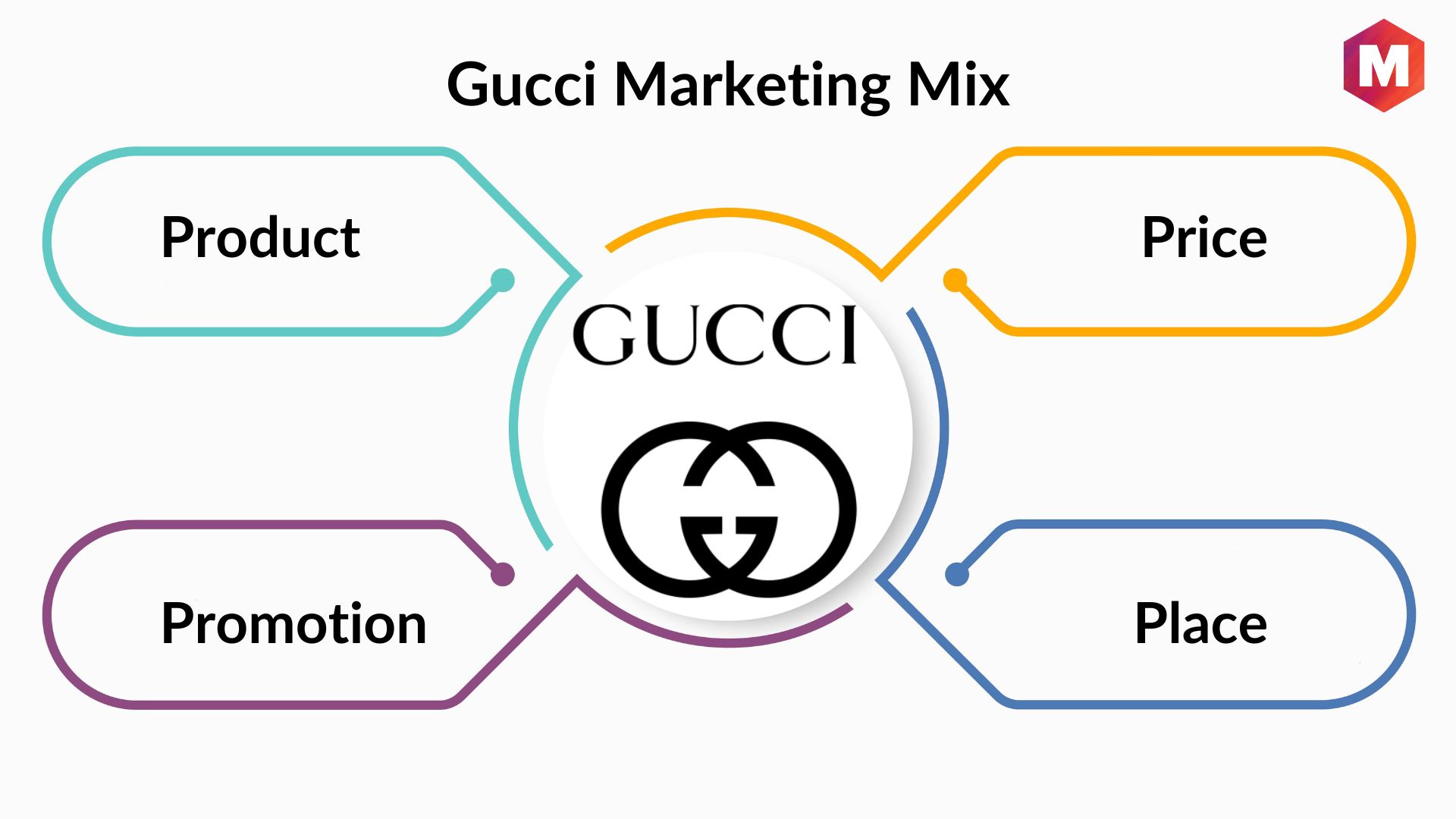 gucci competitor analysis