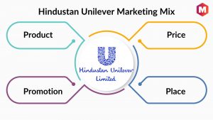 Hindustan unilever marketing mix.