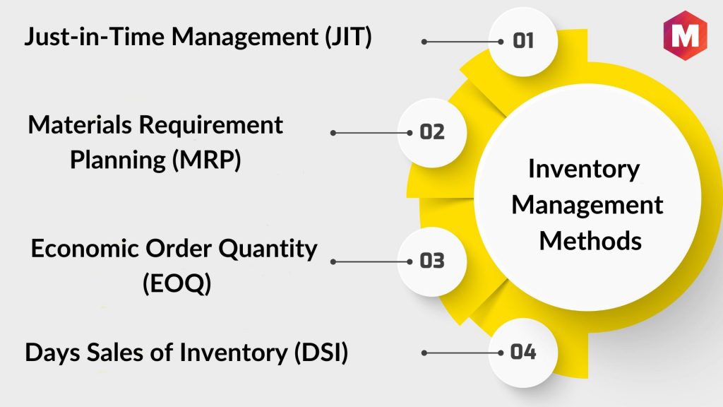 Inventory Management Methods