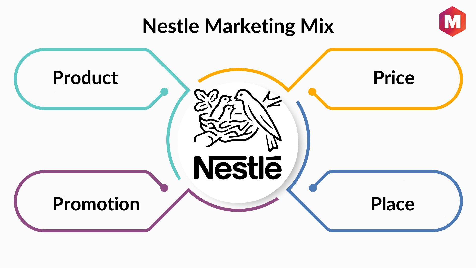 nestle case study marketing mix