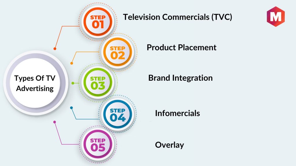 Types Of TV Advertising
