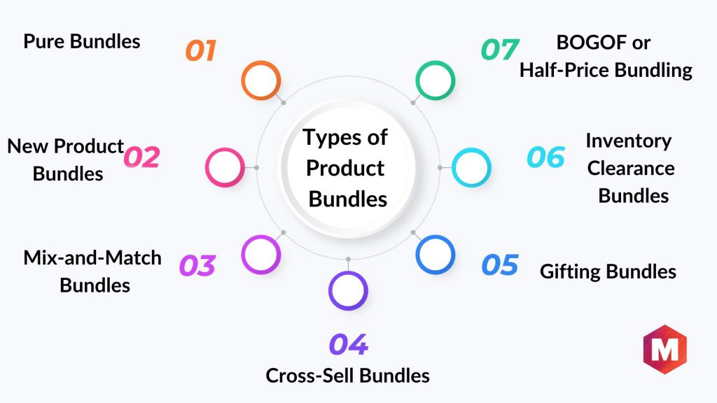 Types of Product Bundles