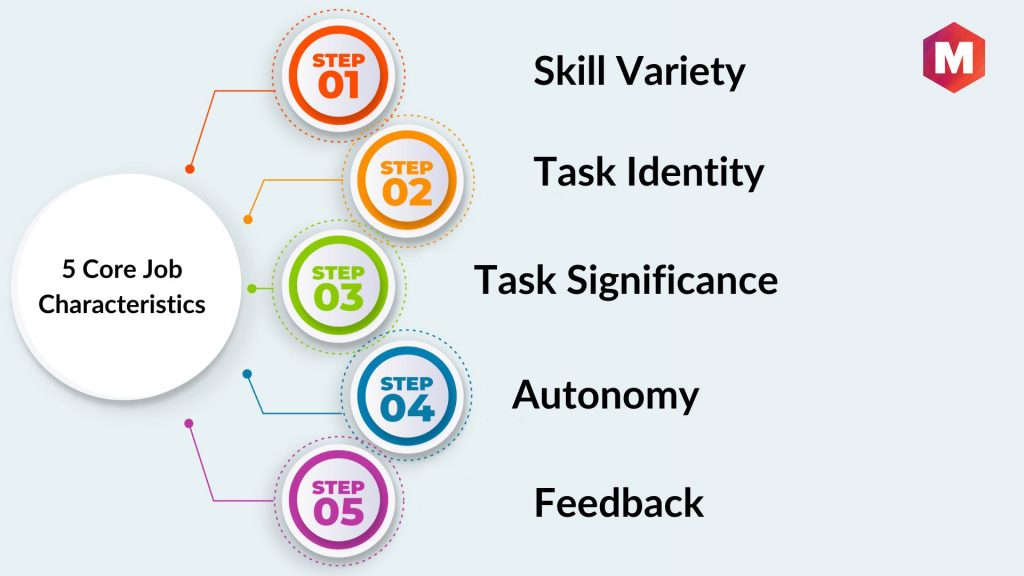 5 Core Job Characteristics