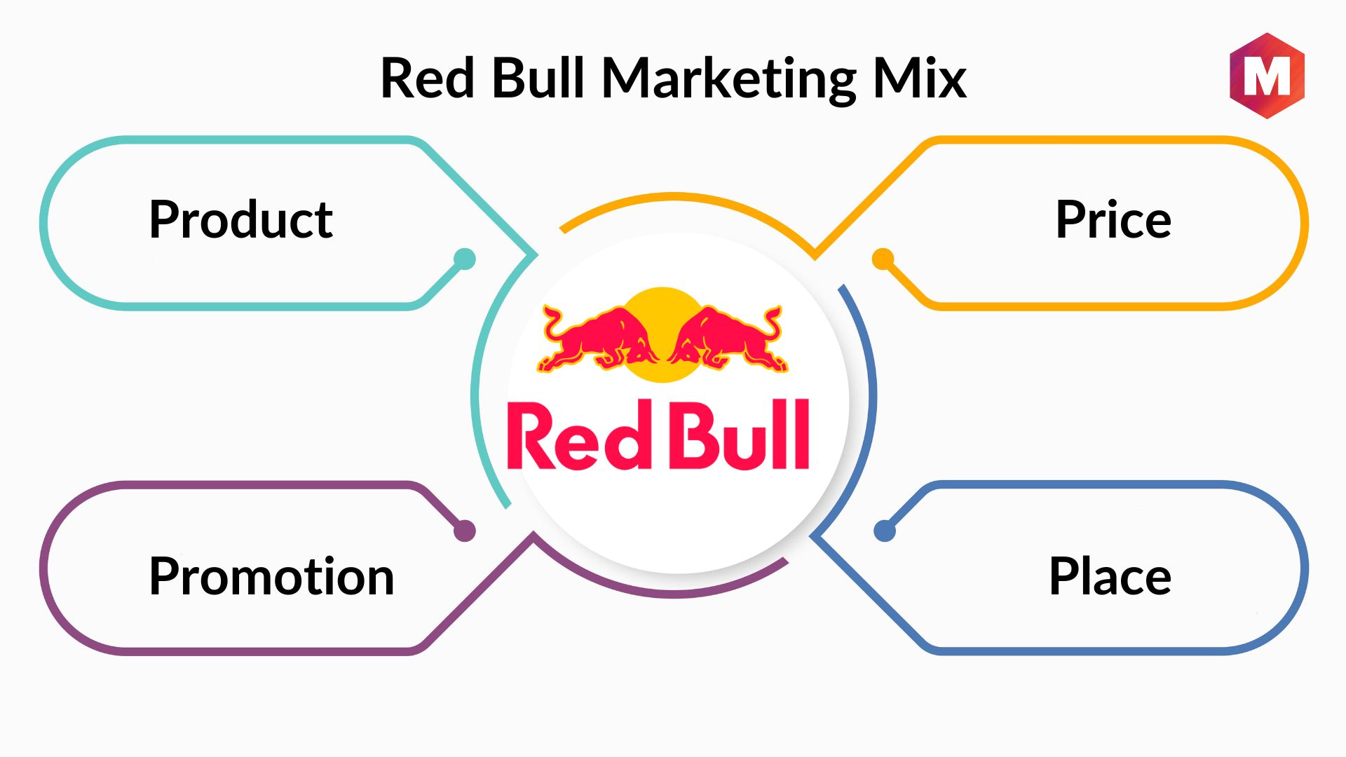 customer journey red bull