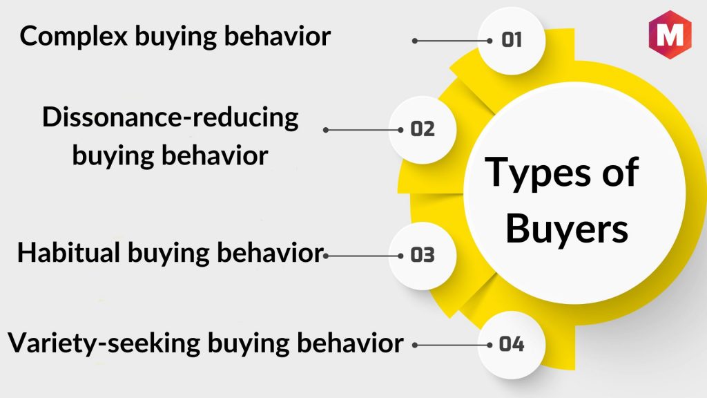 What are the four types of buyers