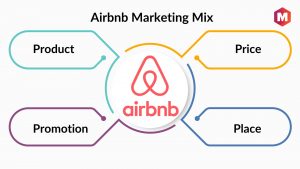 Airbnb Marketing Mix