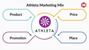 Athleta Marketing Mix