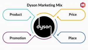Dyson Marketing Mix