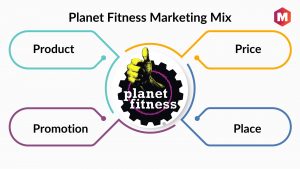 Planet Fitness Marketing Mix