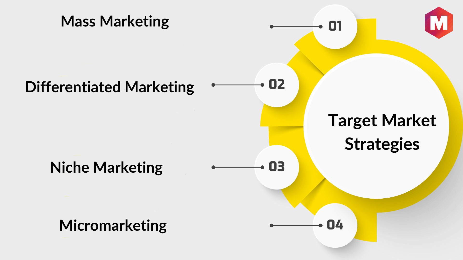 Target Market: Definition, Strategies and How to find one?  Marketing91