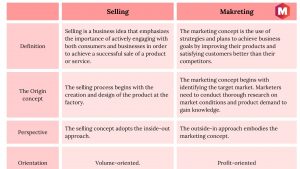 Difference between Selling and Marketing