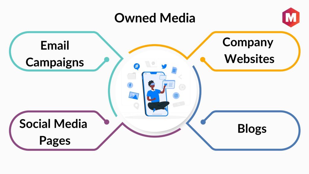 Owned Media Examples