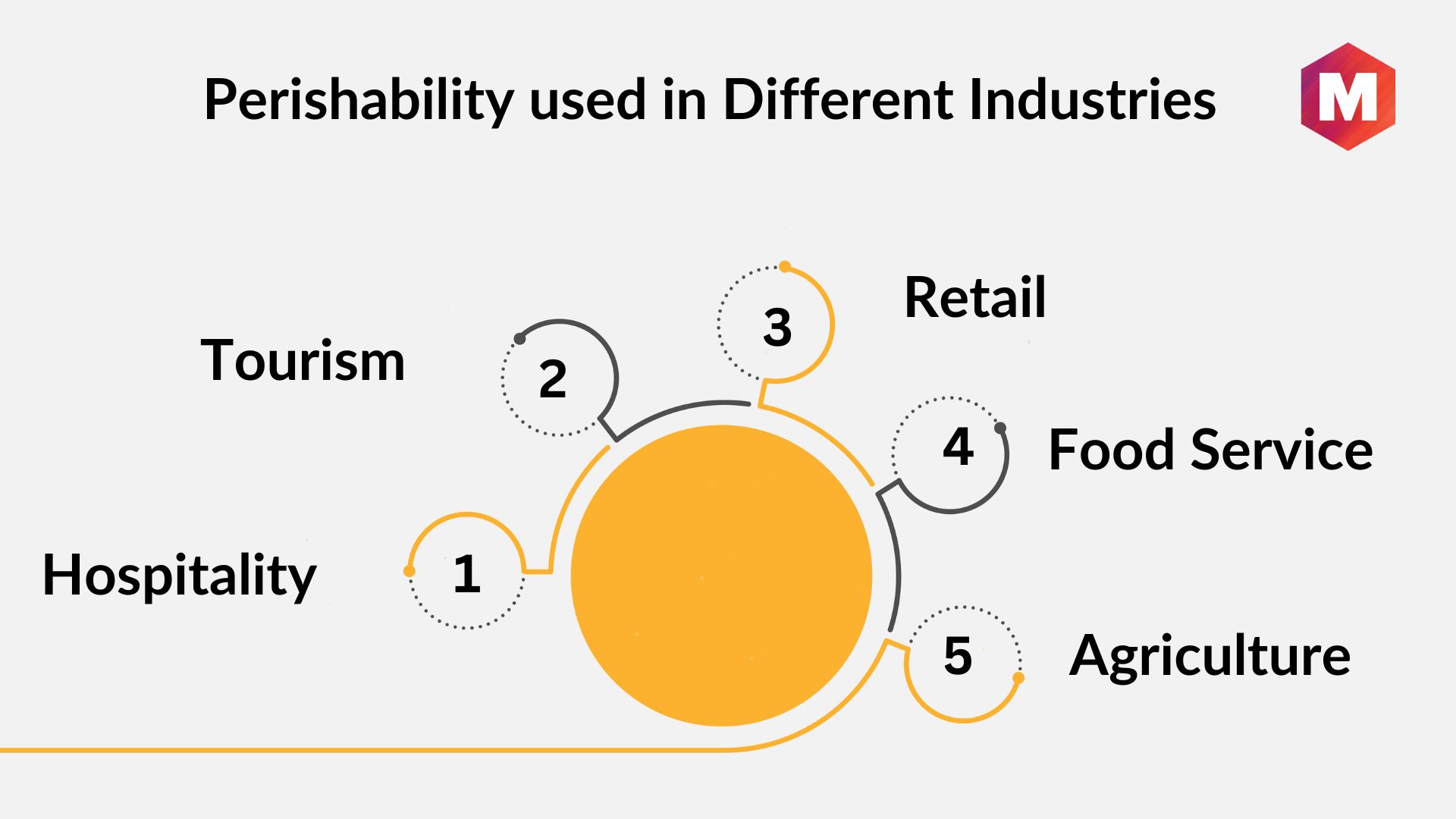 perishability in tourism industry