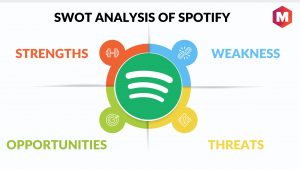 SWOT Analysis of Spotify