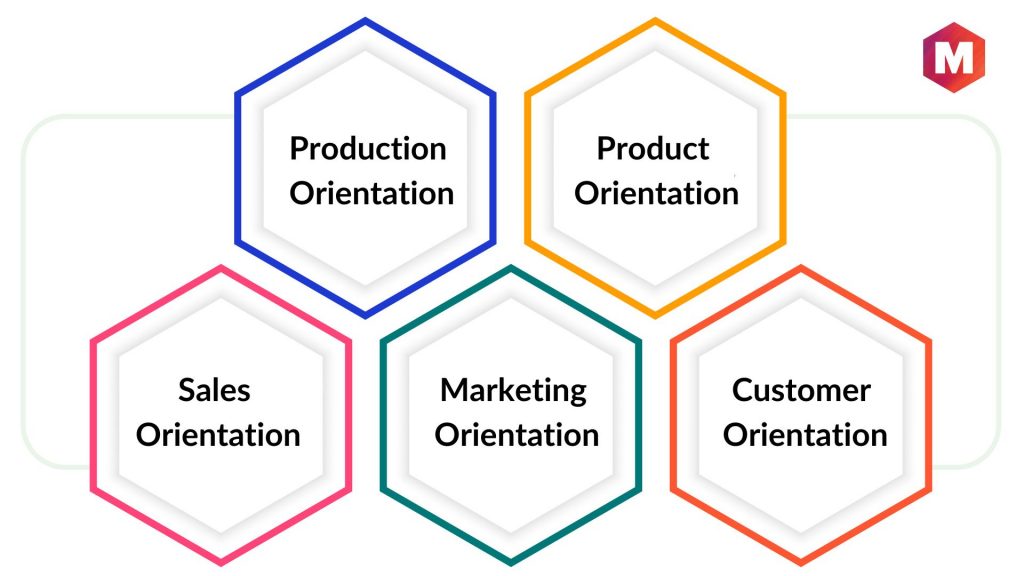 Types of Business Orientation