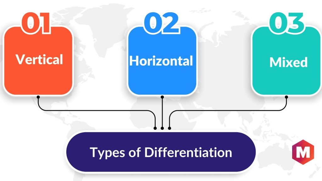 Types of Difference