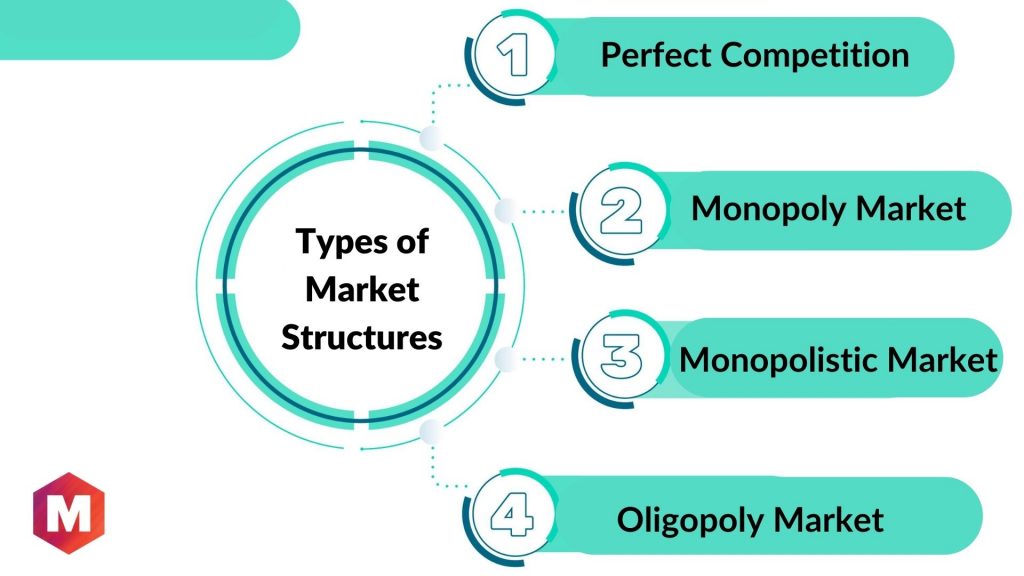 Types of Market Structures